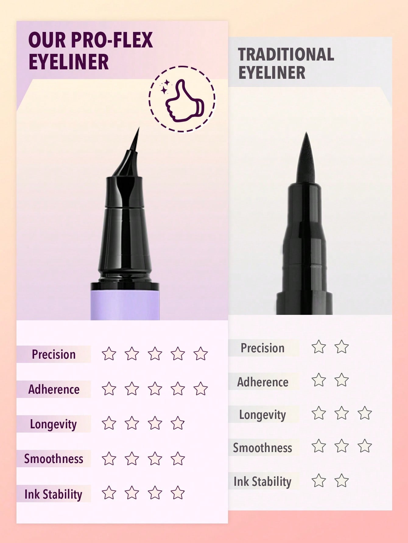 PRO-FLEX ANGLED EYELINER